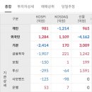 [25.06.02]1377원,2.79%.반도체화장품수출호조/폴란드향K2수출임박/소비-오프라인매출감소/철강관세50...