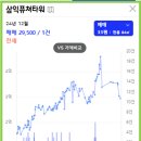 삼익타워아파트 이미지