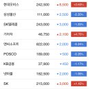 대한민국 주식 코스피 시가총액 순위 (미국 FOMC 결과에 주목하는 한국시장, 풀악셀 밟는 현대차 그룹, 그리고 LG화학의 운명은?) 이미지