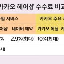 2%헤어샵