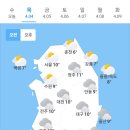 4월 4일 목요일 날씨 이미지