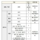 만 6세부터 65세 발달장애인 ‘긴급 돌봄’ 가능해진다…대전 등 10곳서 시범 공모 실시 이미지