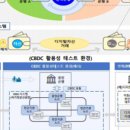 (주)미래씨앤씨