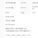 불당지웰더샵아파트 이미지