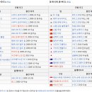 [2011 AFC 챔피언스리그] 각국 진출팀 현황 이미지