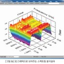 (주) 데이타프로텍 이미지