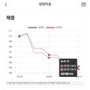 쥬비스다이어트 광주광천점 이미지