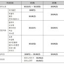 **2015학년도 숙명여대 수시곡 발표. 이미지