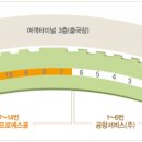 렌트카빌링 이미지