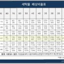 오렌지세탁 이미지