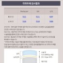 신사드림약국 | [렌즈삽입술 후기1] 내돈내산 렌즈삽입술 선택 이유, 병원 선택 기준, 수술 당일후기(feat. 현역군인)
