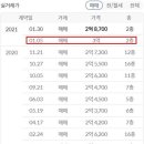 성서푸른마을