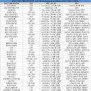 용산-후암-135 이미지