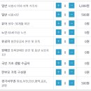 박물관횟집 이미지