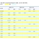 2014.5.1~6 신안 섬투어(우이도,홍도.비금,도초.암태.팔금,자은.안좌도) 모토캠핑을 다녀옵니다. 이미지