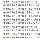 백창현치과의원 이미지