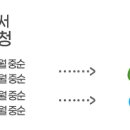 장성-2 아이뉴스24