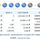 로또 제 1006회 당첨번호 - 2022년03월12일 이미지