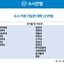 덕일학원 이미지