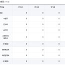 동명유치원 이미지