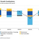 (주)옴니허브 | 캐나다, 소비 트렌드 및 전망