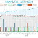 능곡늘푸른 정형외과의원 이미지