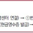 고관훈세무회계사무소