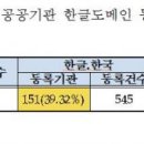 한글