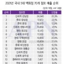 편의마트 이미지