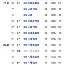 스타하나공인중개사사무소 이미지