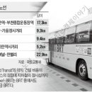 노선