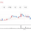 씨아이글로벌 네이버블로그