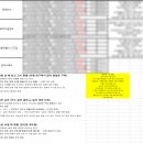 지인여행사 | 칸쿤 신혼여행ㅣ여행사 견적 비교 11곳 리얼 후기 (가격+혜택 총 정리)