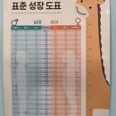 골든카클리닉 | 7살 평균키 보다 작을때 우리아이가 했던 방법!