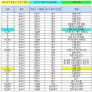정관중 앞 네이버블로그