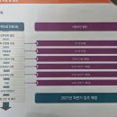 용진파크장 이미지