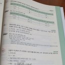 2022 4/12(화) 오후3시 강의후기(질문 자객들 필독!) 이미지