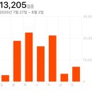 뱅가드안경마트 | Guf 캐릭터샵 쿠라스시 치이카와 콜라보 난바시티 몽벨 난바파크스 면세 빌리지뱅가드 551호라이만두