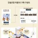 이음 이미지