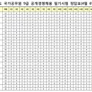 제천박문각고시학원