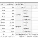 톨게이트공업