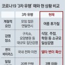 코로나19 팬데믹＜1344＞어제 826명, 2배로 뛰었다 이미지