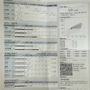 장안구보건소 | [건강] 수원시 장안구 보건소 운동처방실 인바디 예약 방문 후기 🏃🏻‍♀️