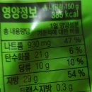 (주)에스피씨삼립 서천공장