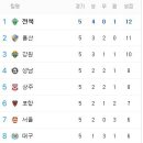 6월 12일의 스포츠 이미지