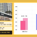 송도미송공인중개사사무소 이미지