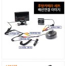 대형차전용 CCD/CMOS 후방카메라 판매합니다!!! 이미지
