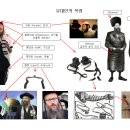 유대인의 복장 이미지