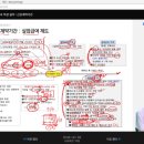 대보실업(주) - 영등포구 | 정규직 개념, 실업급여제도