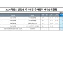 유승상회